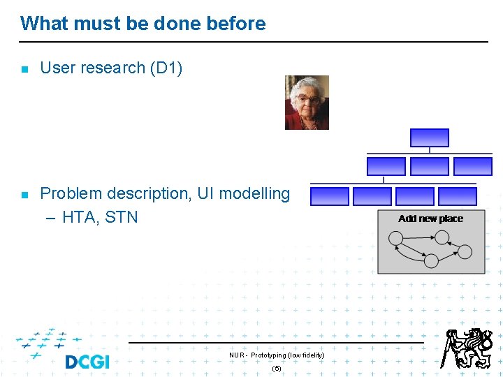 What must be done before n n User research (D 1) Problem description, UI What must be done before n n User research (D 1) Problem description, UI