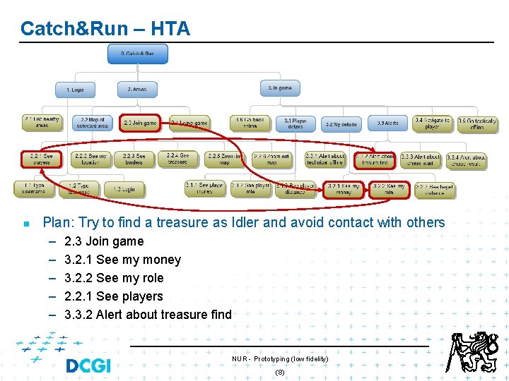 Catch&Run – HTA n Plan: Try to find a treasure as Idler and avoid Catch&Run – HTA n Plan: Try to find a treasure as Idler and avoid
