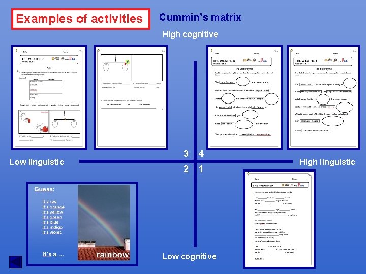 Examples of activities Cummin’s matrix High cognitive Low linguistic 3 4 2 1 Low