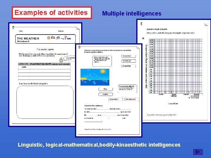 Examples of activities Multiple intelligences Linguistic, logical-mathematical, bodily-kinaesthetic intelligences 