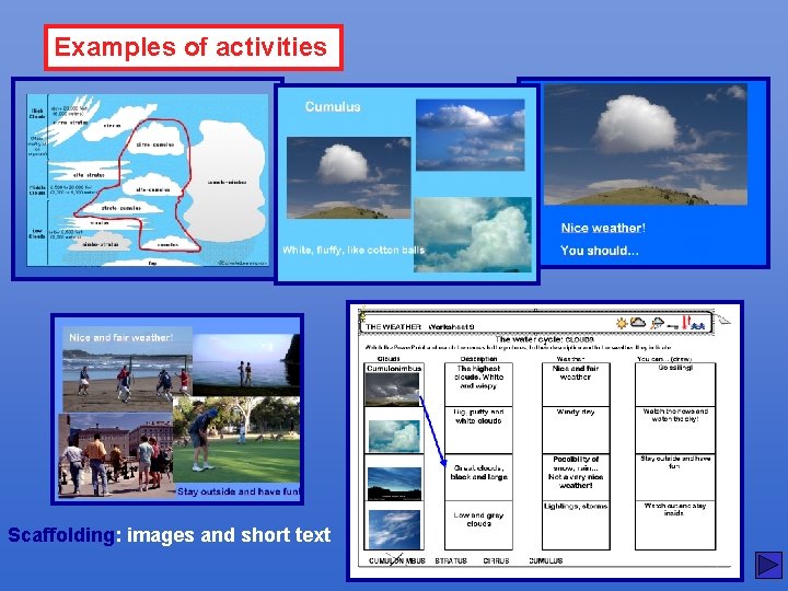 Examples of activities Scaffolding: images and short text 
