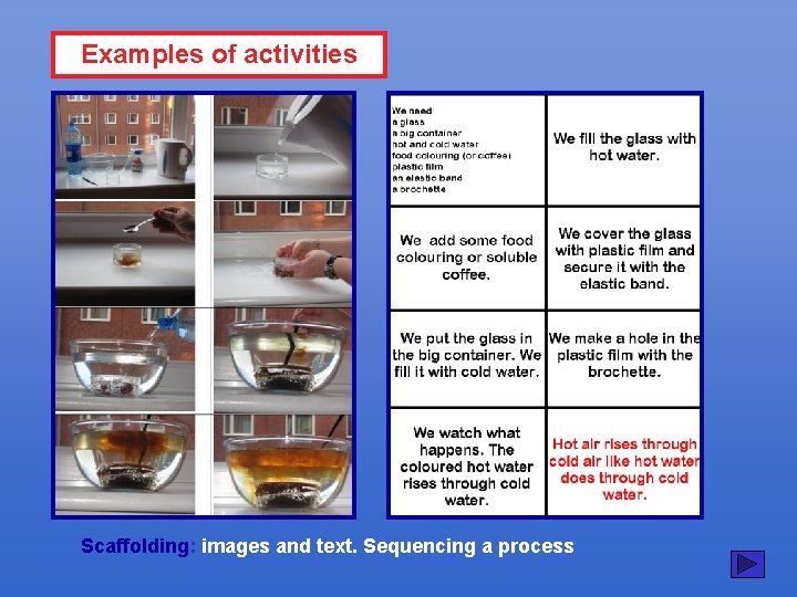 Examples of activities Scaffolding: images and text. Sequencing a process 