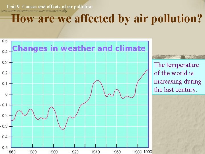 Unit 9 Causes and effects of air pollution How are we affected by air