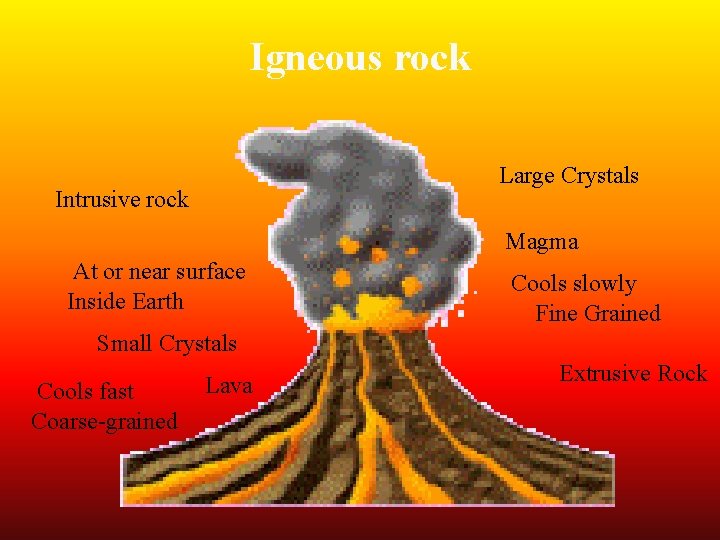 Igneous rock Large Crystals Intrusive rock Magma At or near surface Inside Earth Cools