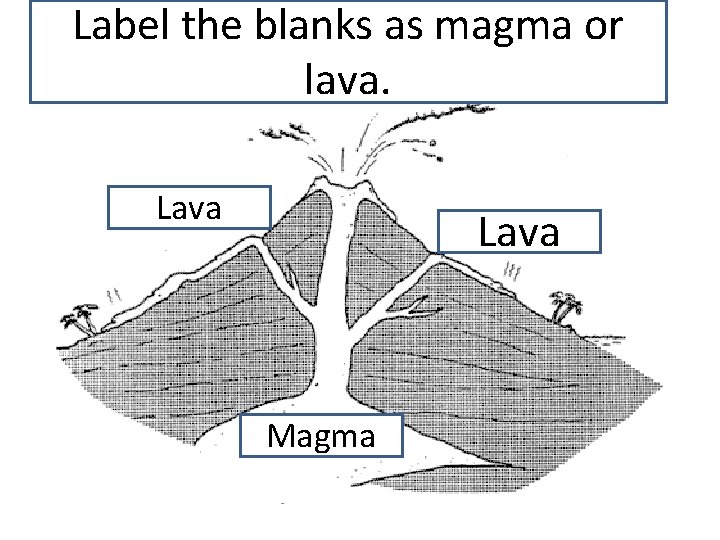 Label the blanks as magma or lava. Lava Magma 