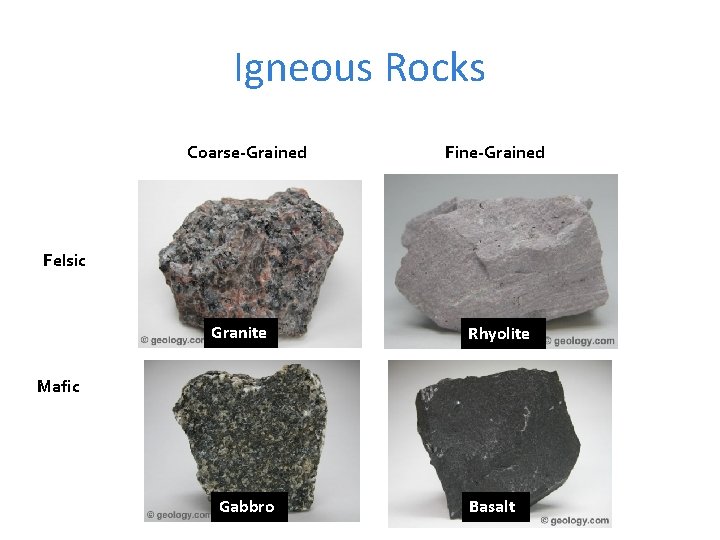 Igneous Rocks Coarse-Grained Fine-Grained Felsic Granite Rhyolite Mafic Gabbro Basalt 