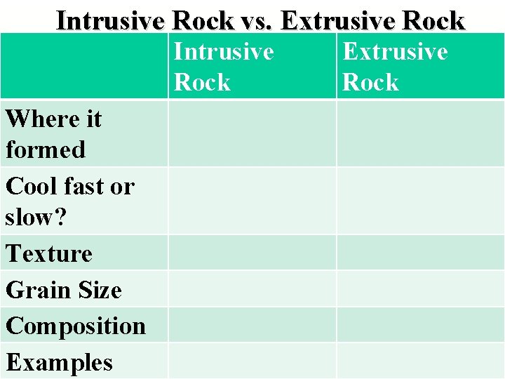 Intrusive Rock vs. Extrusive Rock Intrusive Rock Where it formed Cool fast or slow?