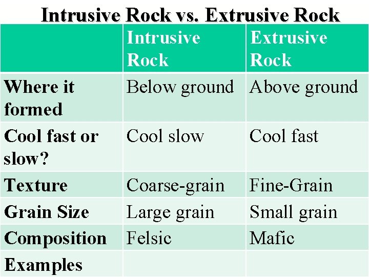 Intrusive Rock vs. Extrusive Rock Where it formed Cool fast or slow? Texture Grain