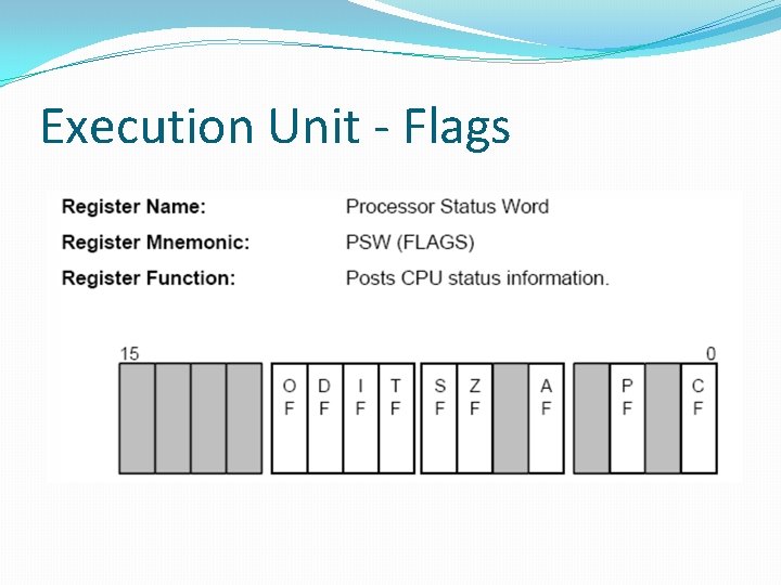 Execution Unit - Flags 