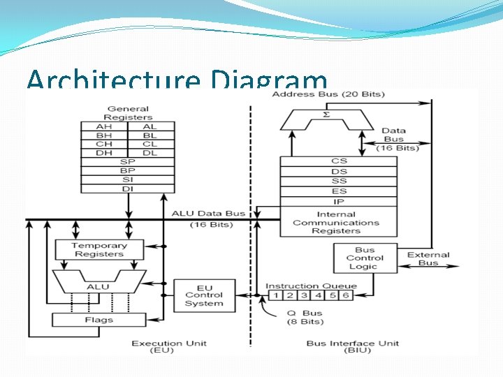 Architecture Diagram 