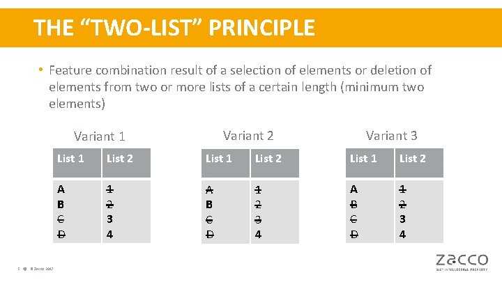 THE “TWO-LIST” PRINCIPLE • Feature combination result of a selection of elements or deletion