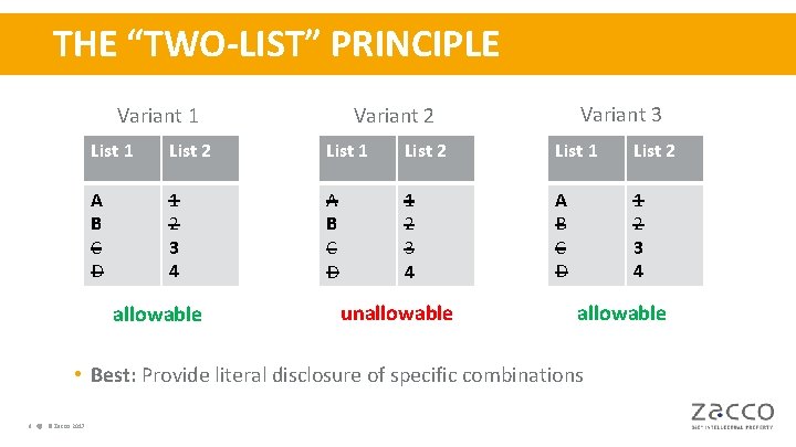 THE “TWO-LIST” PRINCIPLE Variant 3 Variant 2 Variant 1 List 2 List 1 List
