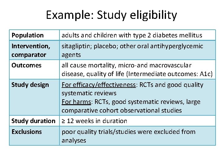 Example: Study eligibility Population adults and children with type 2 diabetes mellitus Intervention, comparator