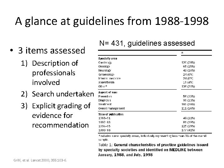 A glance at guidelines from 1988 -1998 • 3 items assessed 1) Description of