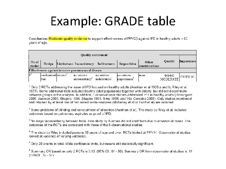 Example: GRADE table 