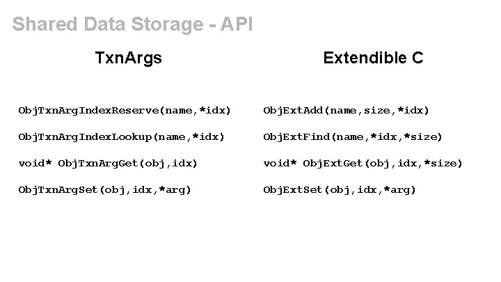 Shared Data Storage - API Txn. Args Extendible C Obj. Txn. Arg. Index. Reserve(name,