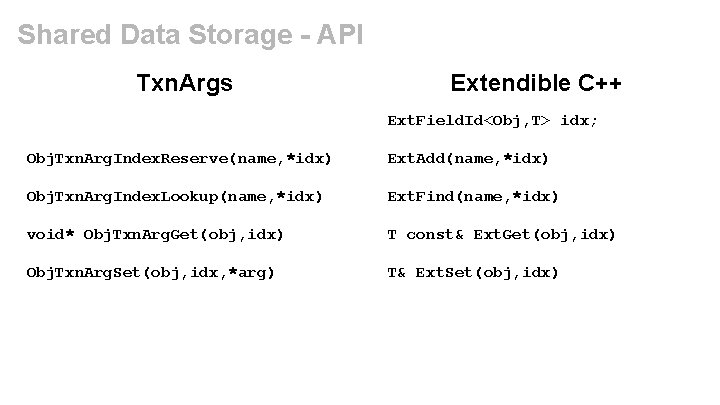 Shared Data Storage - API Txn. Args Extendible C++ Ext. Field. Id<Obj, T> idx;