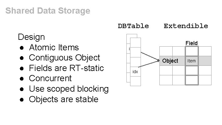 Shared Data Storage DBTable Design ● Atomic Items ● Contiguous Object ● Fields are