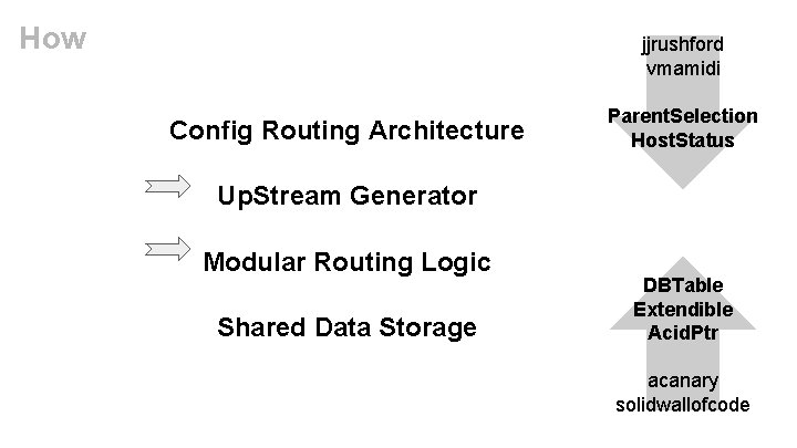 How jjrushford vmamidi Config Routing Architecture Parent. Selection Host. Status Up. Stream Generator Modular
