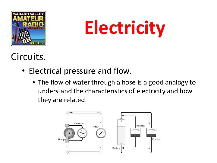 Electricity Circuits. • Electrical pressure and flow. • The flow of water through a