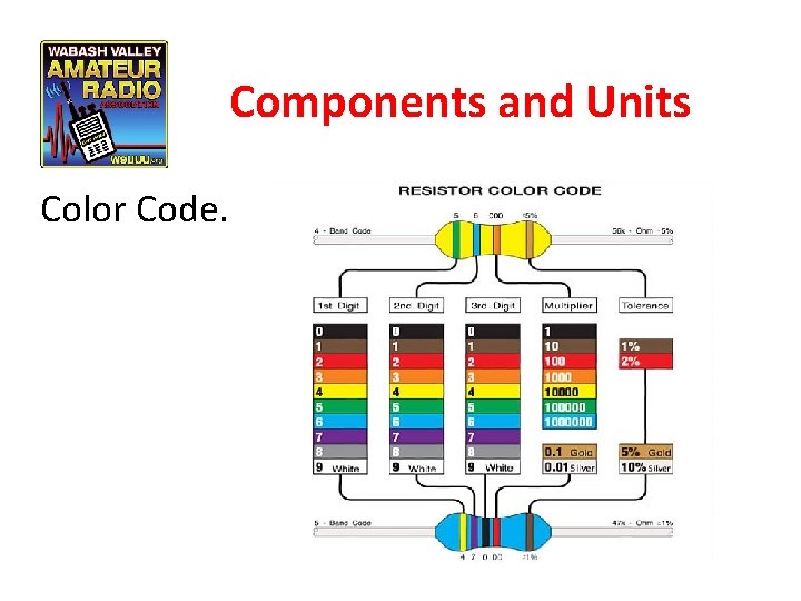 Components and Units Color Code. 