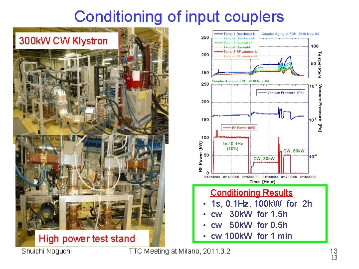 Conditioning of input couplers 300 k. W CW Klystron High power test stand Shuichi