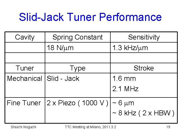 Slid-Jack Tuner Performance Cavity Spring Constant 18 N/mm Tuner Type Mechanical Slid - Jack