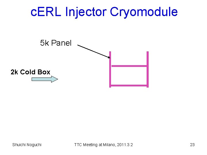 c. ERL Injector Cryomodule 5 k Panel 2 k Cold Box Shuichi Noguchi TTC