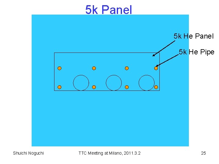 5 k Panel 5 k He Pipe Shuichi Noguchi TTC Meeting at Milano, 2011.