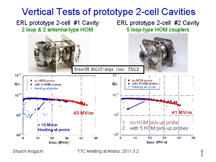 Vertical Tests of prototype 2 -cell Cavities ERL prototype 2 -cell #1 Cavity ERL