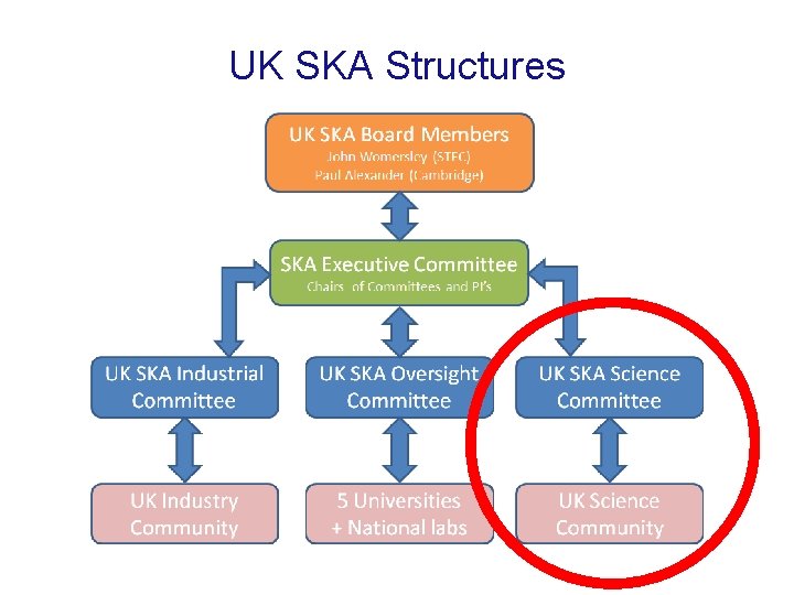 UK SKA Structures 