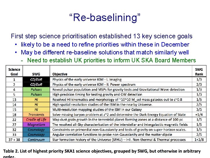 “Re-baselining” First step science prioritisation established 13 key science goals • likely to be