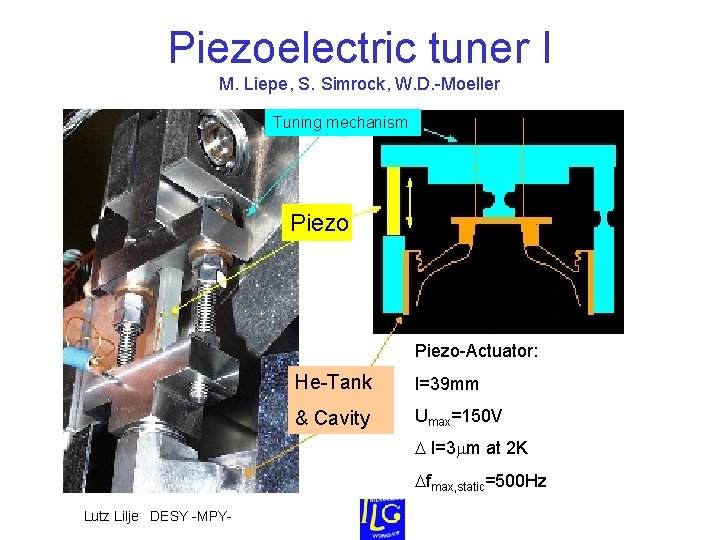 Piezoelectric tuner I M. Liepe, S. Simrock, W. D. -Moeller Tuning mechanism Piezo-Actuator: He-Tank Piezoelectric tuner I M. Liepe, S. Simrock, W. D. -Moeller Tuning mechanism Piezo-Actuator: He-Tank