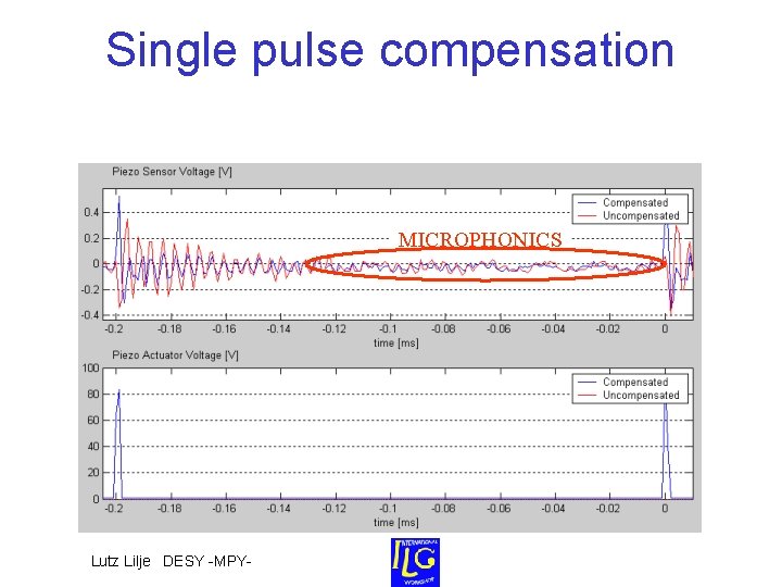 Single pulse compensation MICROPHONICS Lutz Lilje DESY -MPY- Single pulse compensation MICROPHONICS Lutz Lilje DESY -MPY-