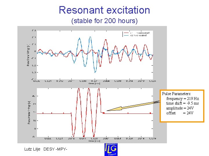 Resonant excitation (stable for 200 hours) Pulse Parameters: frequency = 219 Hz time shift Resonant excitation (stable for 200 hours) Pulse Parameters: frequency = 219 Hz time shift