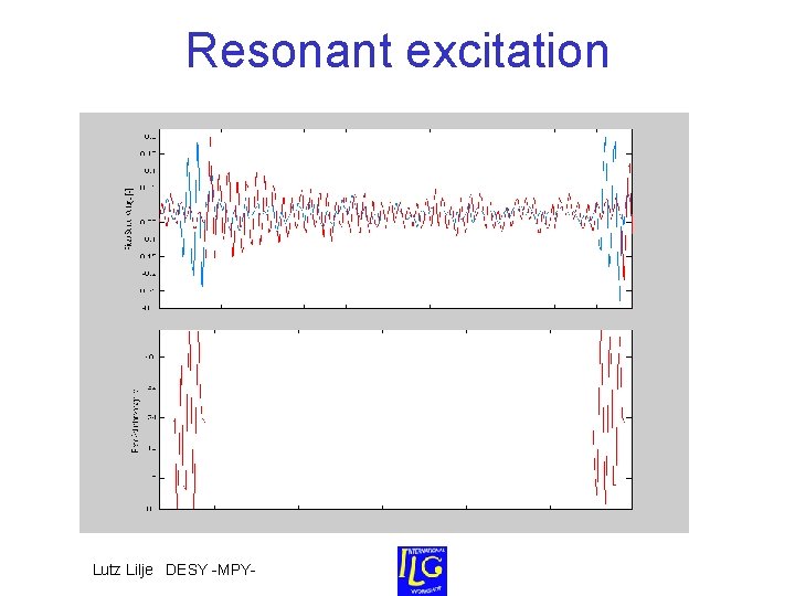Resonant excitation Lutz Lilje DESY -MPY- Resonant excitation Lutz Lilje DESY -MPY-