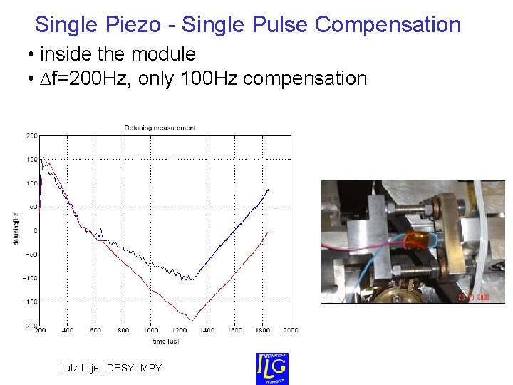 Single Piezo - Single Pulse Compensation • inside the module • f=200 Hz, only Single Piezo - Single Pulse Compensation • inside the module • f=200 Hz, only