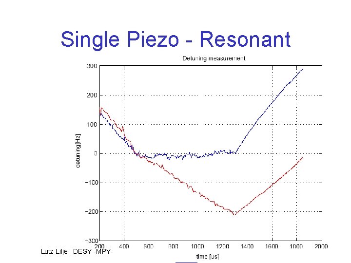 Single Piezo - Resonant Lutz Lilje DESY -MPY- Single Piezo - Resonant Lutz Lilje DESY -MPY-