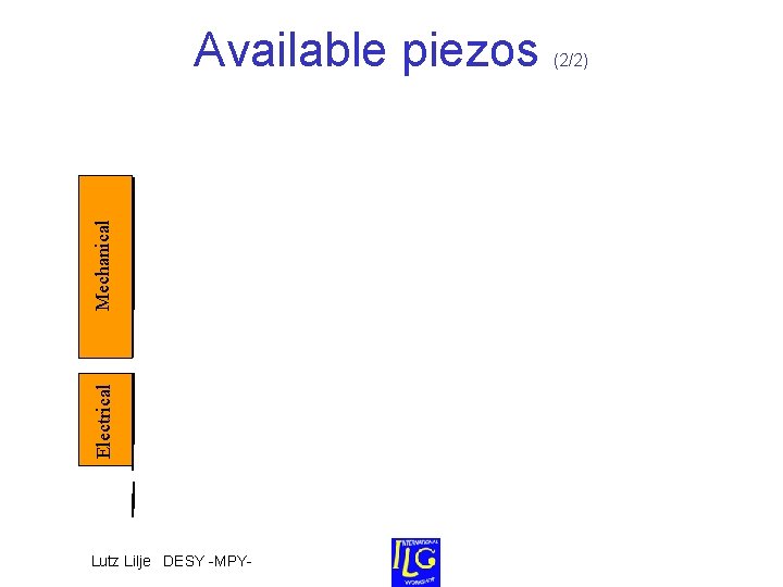 Electrical Mechanical Available piezos Lutz Lilje DESY -MPY- (2/2) Electrical Mechanical Available piezos Lutz Lilje DESY -MPY- (2/2)