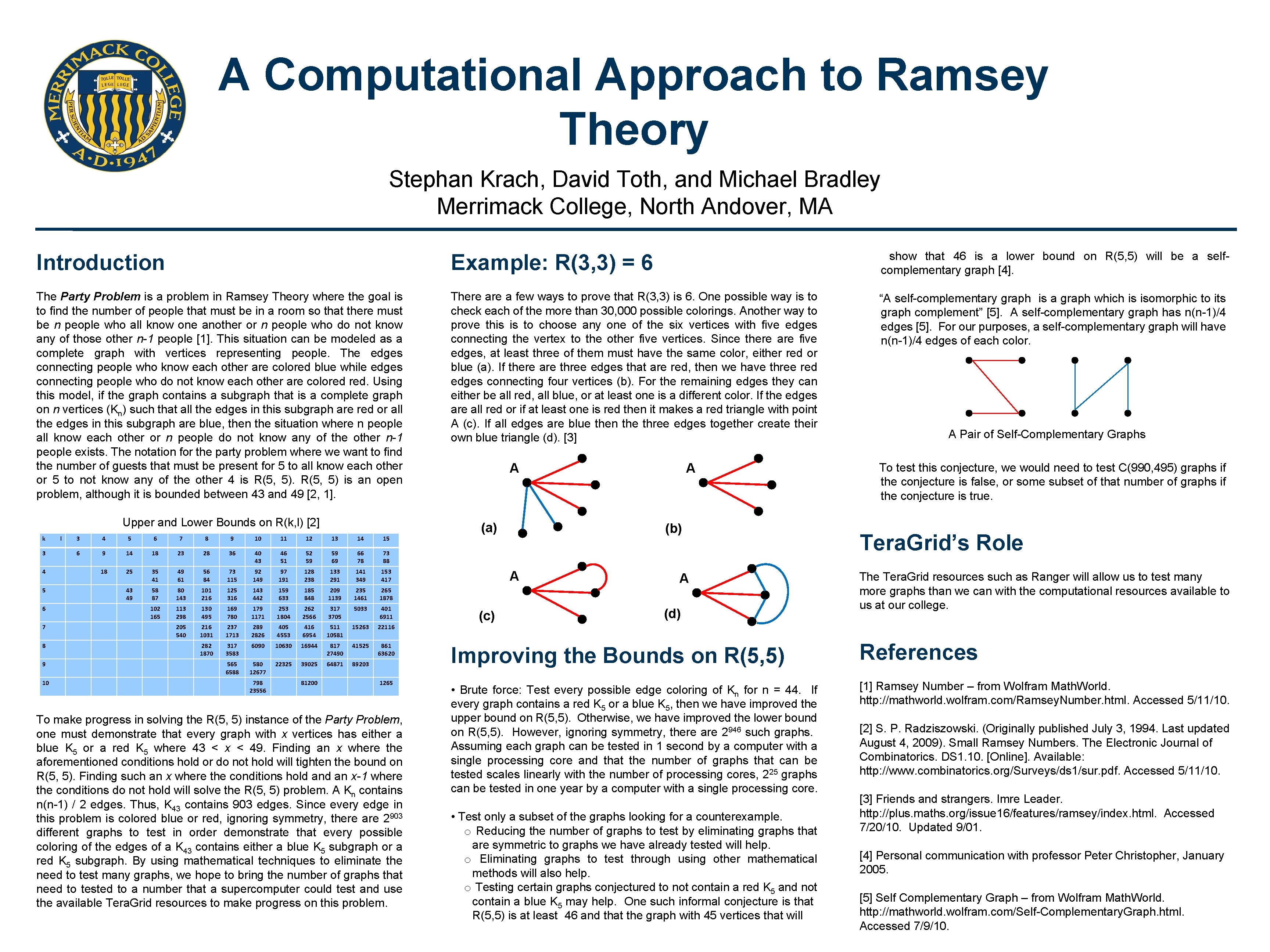 A Computational Approach to Ramsey Theory Stephan Krach, David Toth, and Michael Bradley Merrimack A Computational Approach to Ramsey Theory Stephan Krach, David Toth, and Michael Bradley Merrimack
