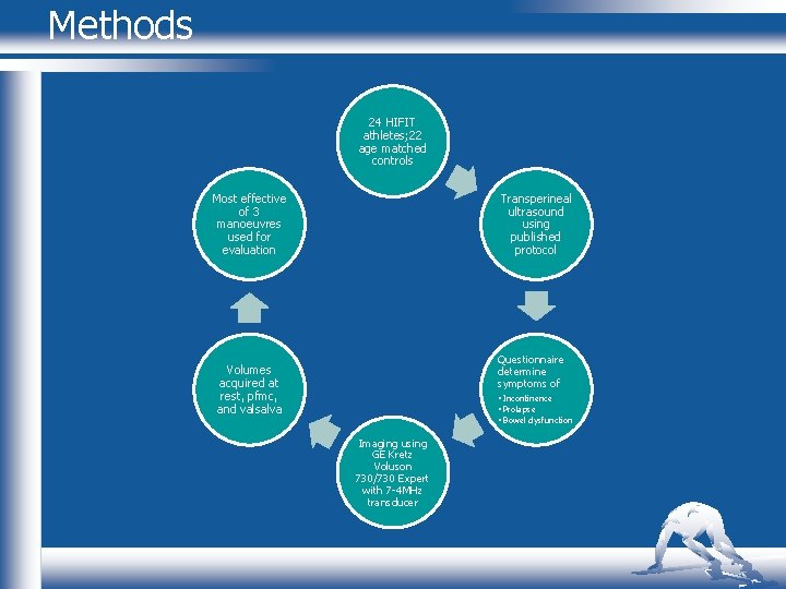 Methods 24 HIFIT athletes; 22 age matched controls Most effective of 3 manoeuvres used