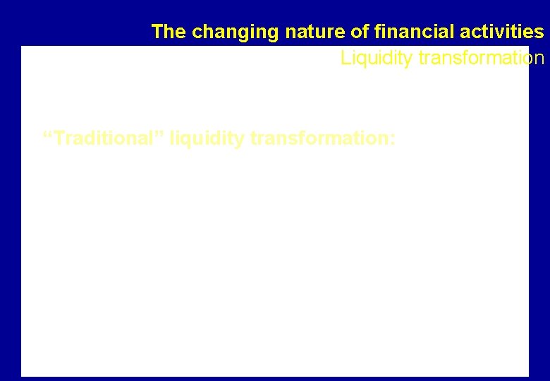 The changing nature of financial activities Liquidity transformation “Traditional” liquidity transformation: • Investors: uncertainty