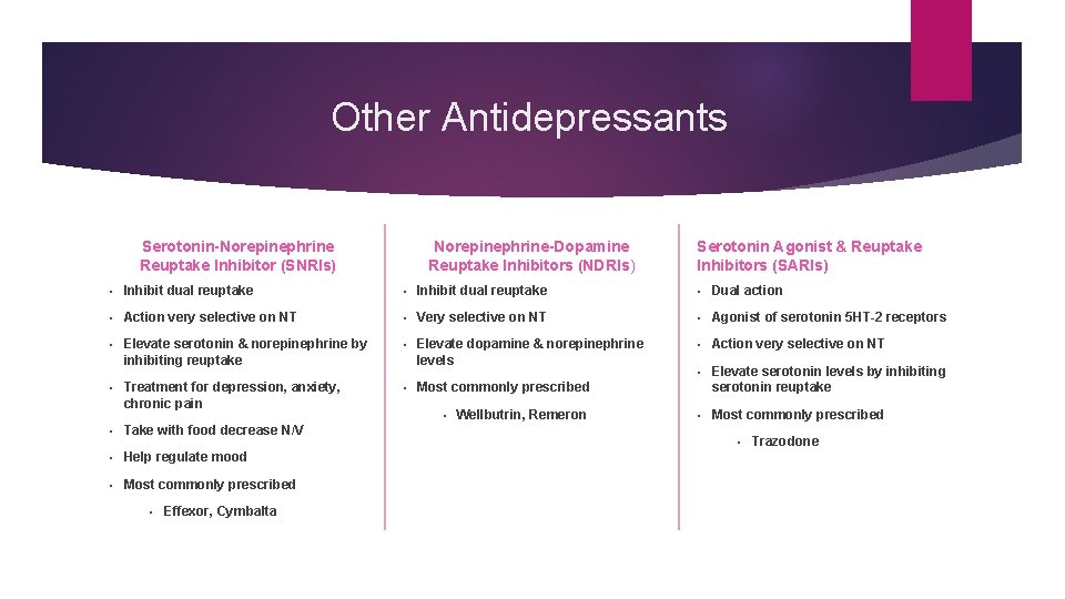 Other Antidepressants Serotonin-Norepinephrine Reuptake Inhibitor (SNRIs) Norepinephrine-Dopamine Reuptake Inhibitors (NDRIs) Serotonin Agonist & Reuptake