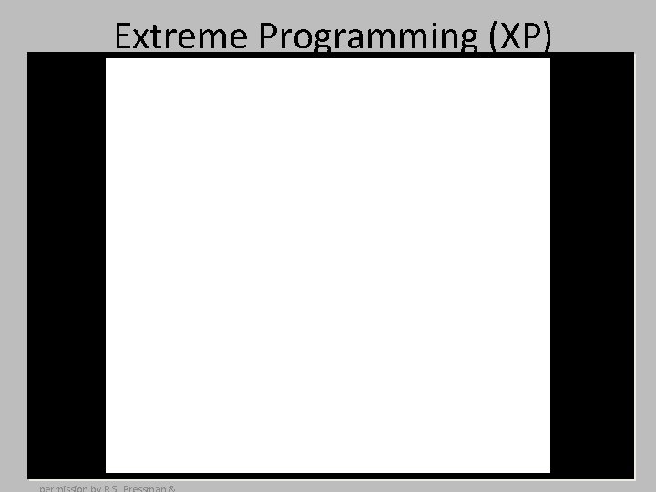 Extreme Programming (XP) These courseware materials are to be used in conjunction with Software