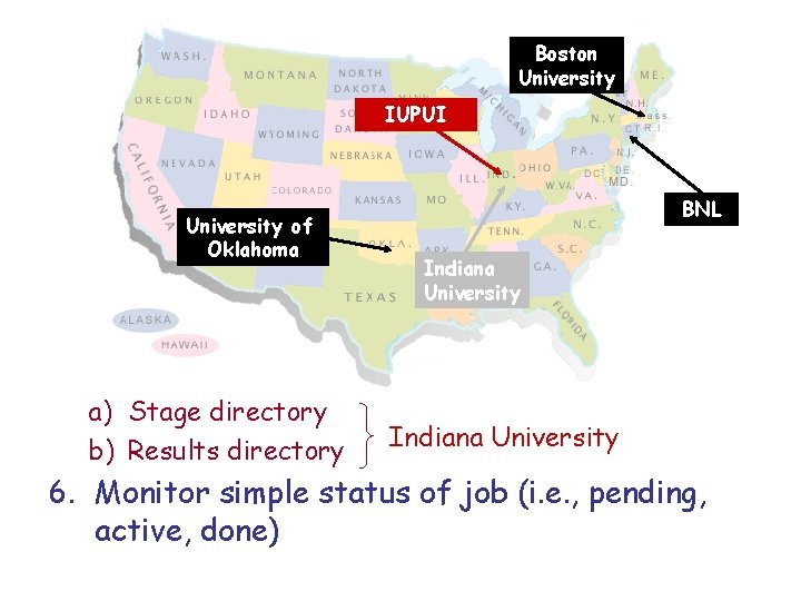 Boston University IUPUI University of Oklahoma a) Stage directory b) Results directory BNL Indiana