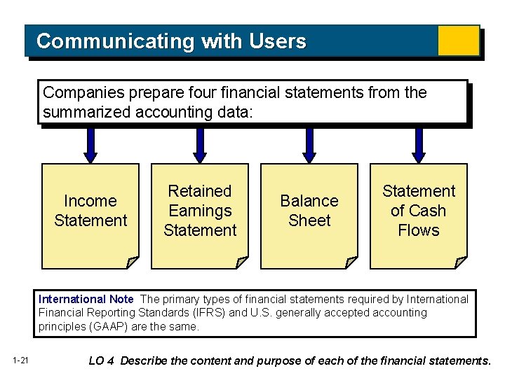 1 1 Introduction To Financial Statements Accounting Fifth