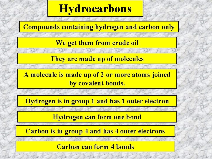 Hydrocarbons Compounds containing hydrogen and carbon only We get them from crude oil They