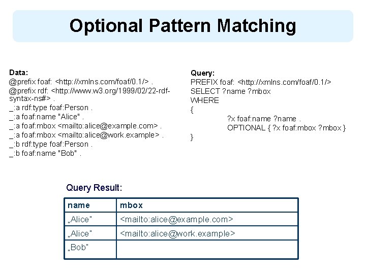 Optional Pattern Matching Data: @prefix foaf: <http: //xmlns. com/foaf/0. 1/>. @prefix rdf: <http: //www.