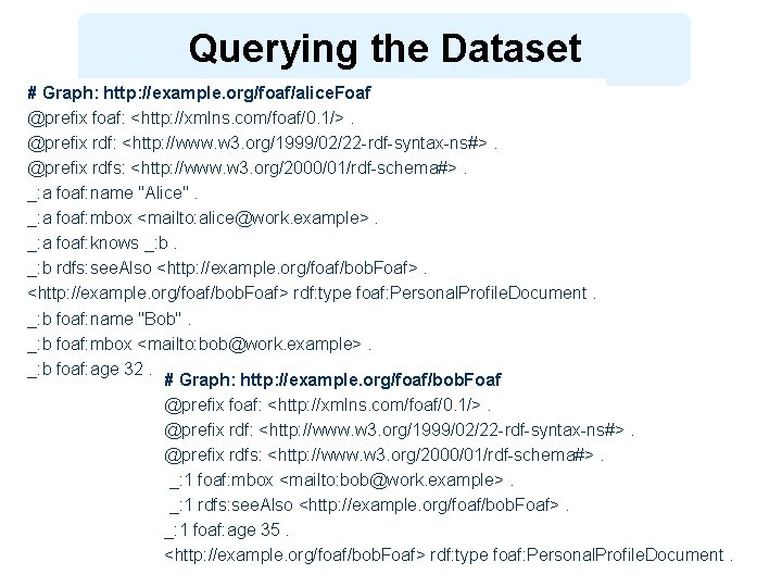 Querying the Dataset # Graph: http: //example. org/foaf/alice. Foaf @prefix foaf: <http: //xmlns. com/foaf/0.