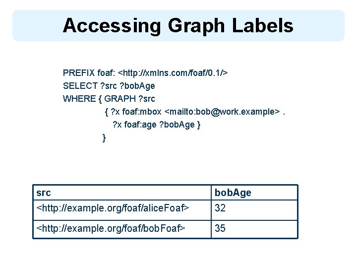 Accessing Graph Labels PREFIX foaf: <http: //xmlns. com/foaf/0. 1/> SELECT ? src ? bob.